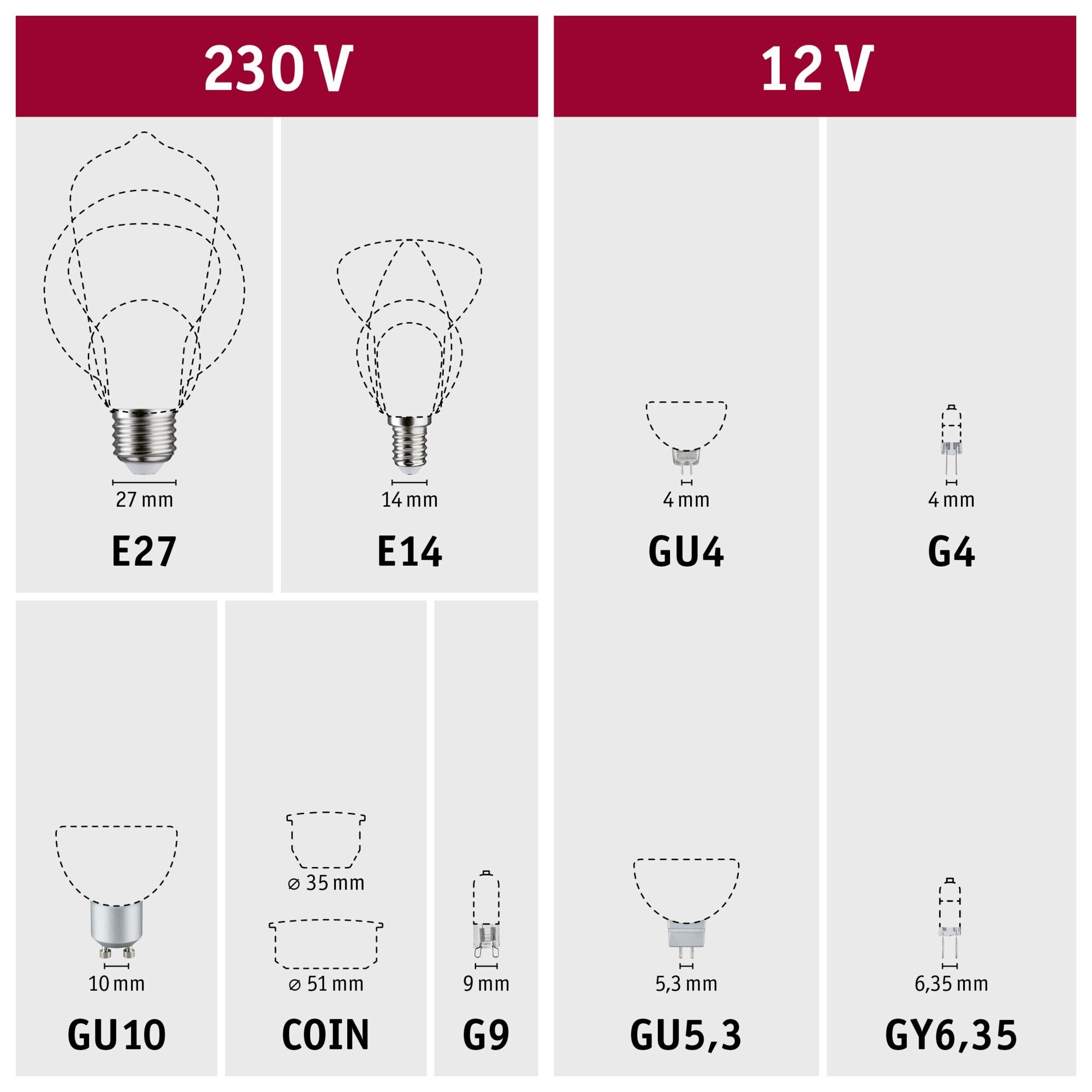 Diagram featuring a range of light bulb bases, including the E27, E14, GU10, COIN, G9, GU4, G4, GU5.3, and GY6.35—ideal for choosing the appropriate size for LED lamps like the Paulmann Filament LED Tube Bulb 4.8W E14 Warm White to enjoy warm white light in any setting!