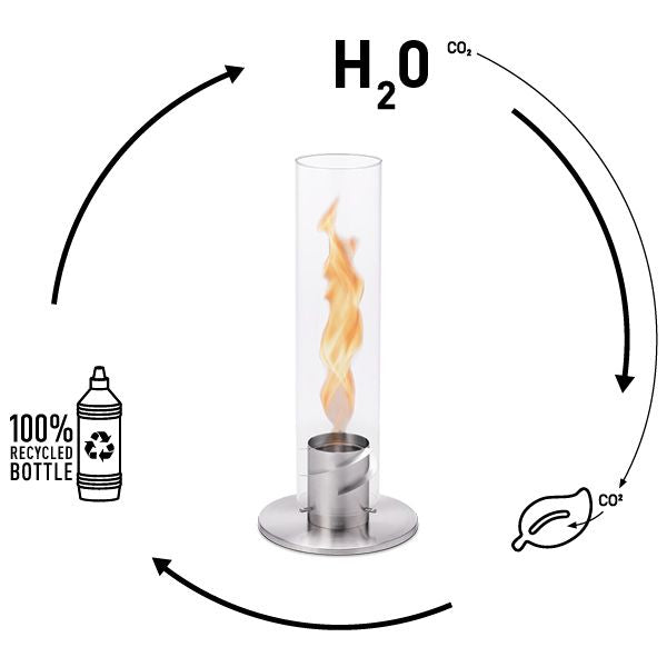 A Höfats Bioethanol Gel 1L Bottle for SPIN 90 & 120 powers a metal canister with a swirling flame inside a glass cylinder, depicting a recycling symbol with water and carbon dioxide, in CO²-neutral bioethanol gel.
