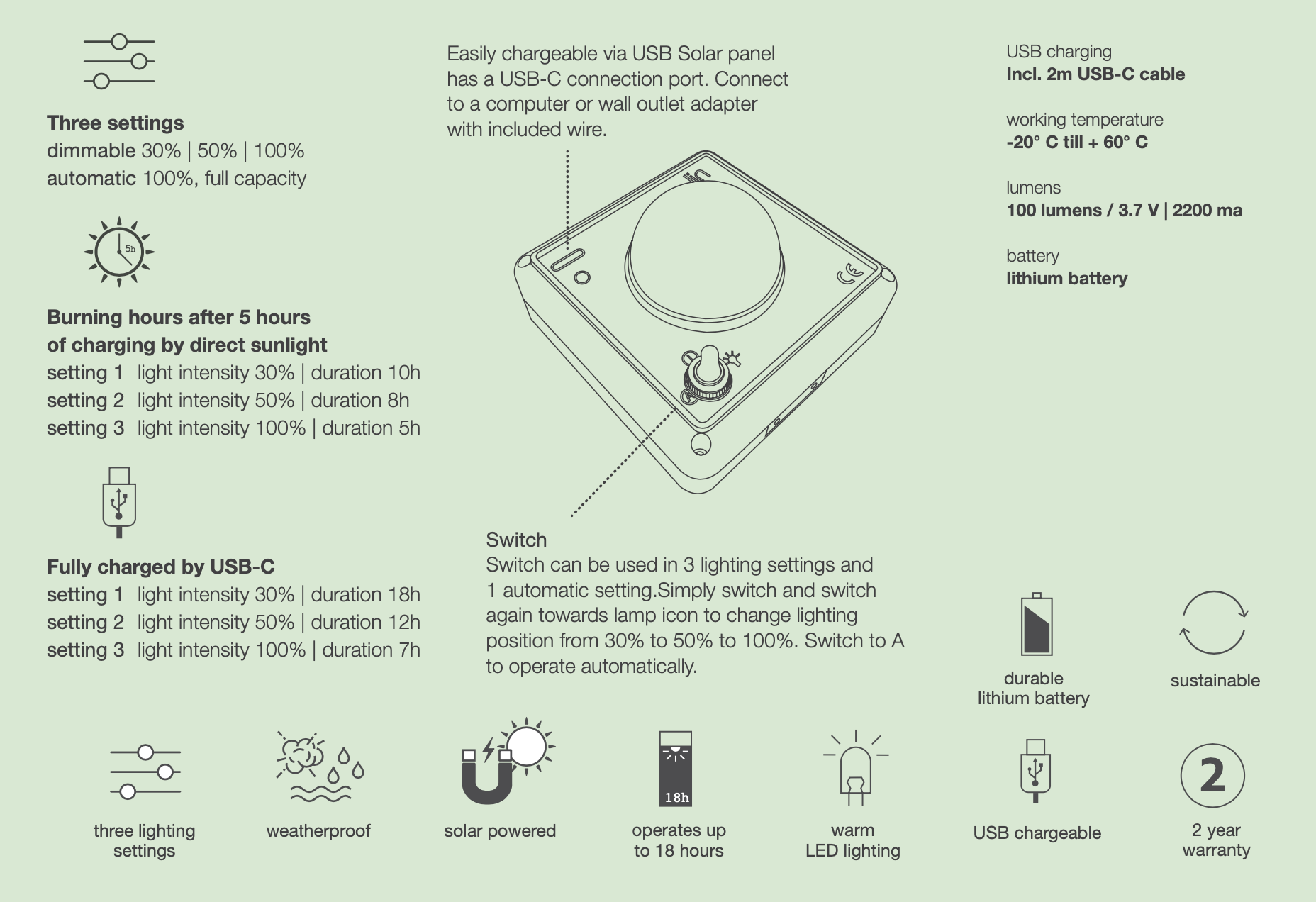 Infographic of the Luxor Large Floor Outdoor and Indoor Solar Lantern in Charcoal detailing settings, charging options, and features such as an automatic switch, water resistance, and durability for reliable solar lighting.