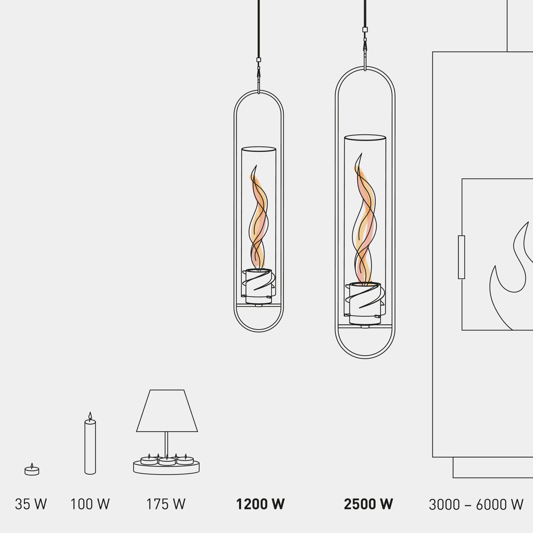Line drawings of various-sized light fixtures, each labeled with wattage: 35W, 100W, 175W, 1200W, and 2500W. A Höfats SPIN 120 Hanging Fire in Silver emitting a warm glow at 3000W-6000W.